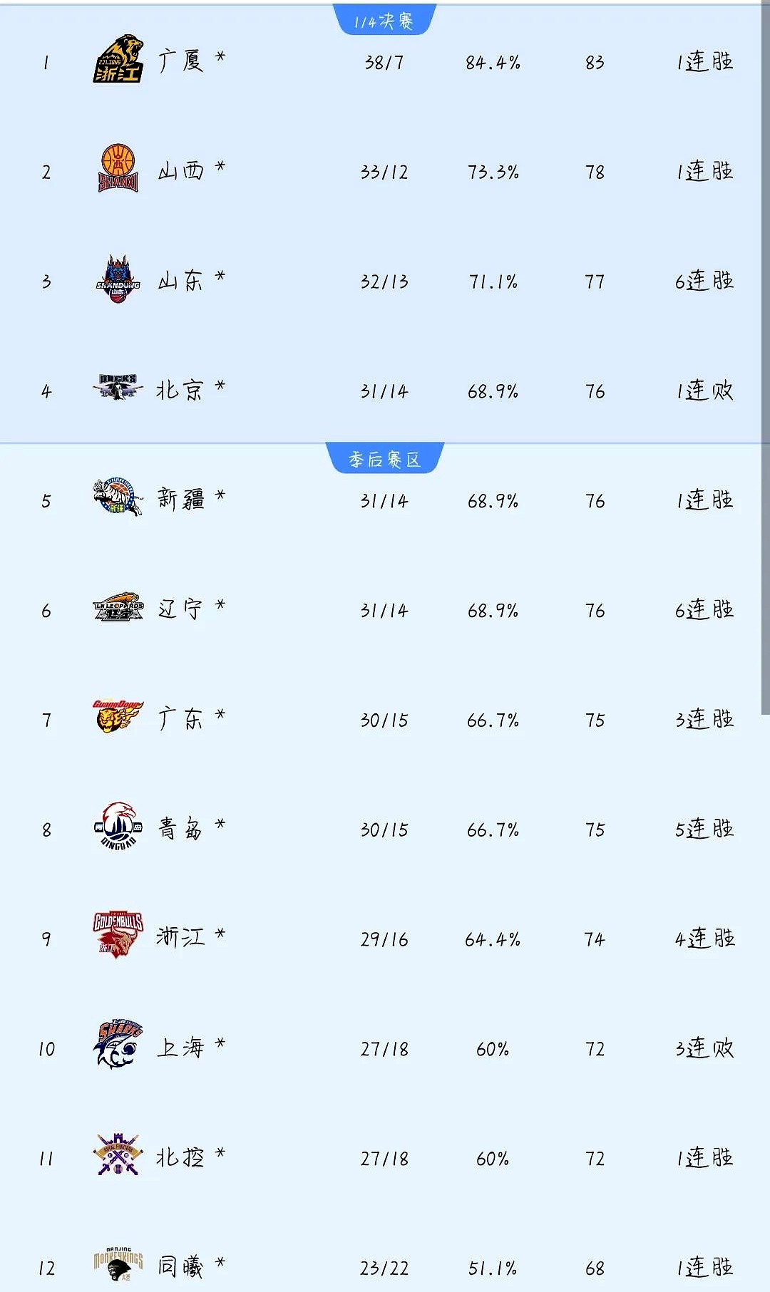 包含一球晋级，球队成功杀入16强的词条