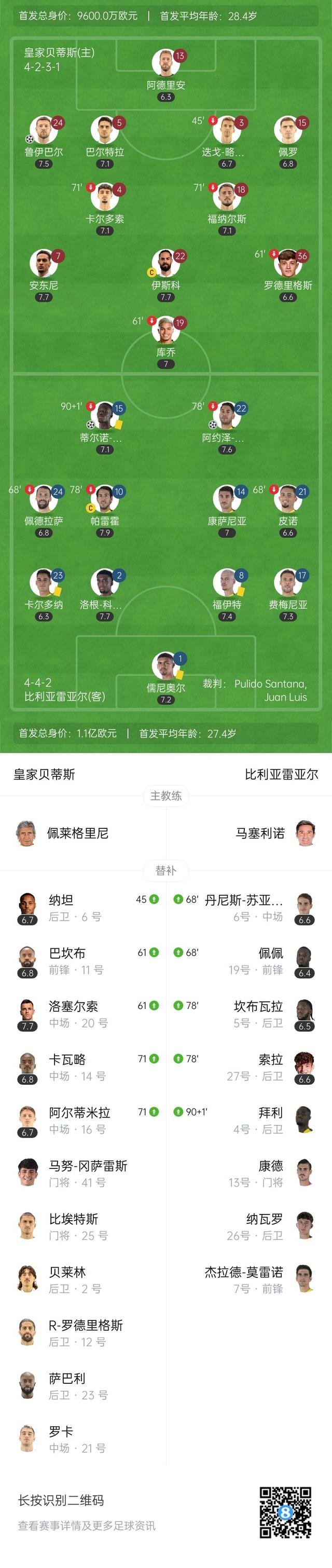 半岛体育网页版-包含比利亚雷亚尔遭遇主场失利，积分榜排名下滑的词条