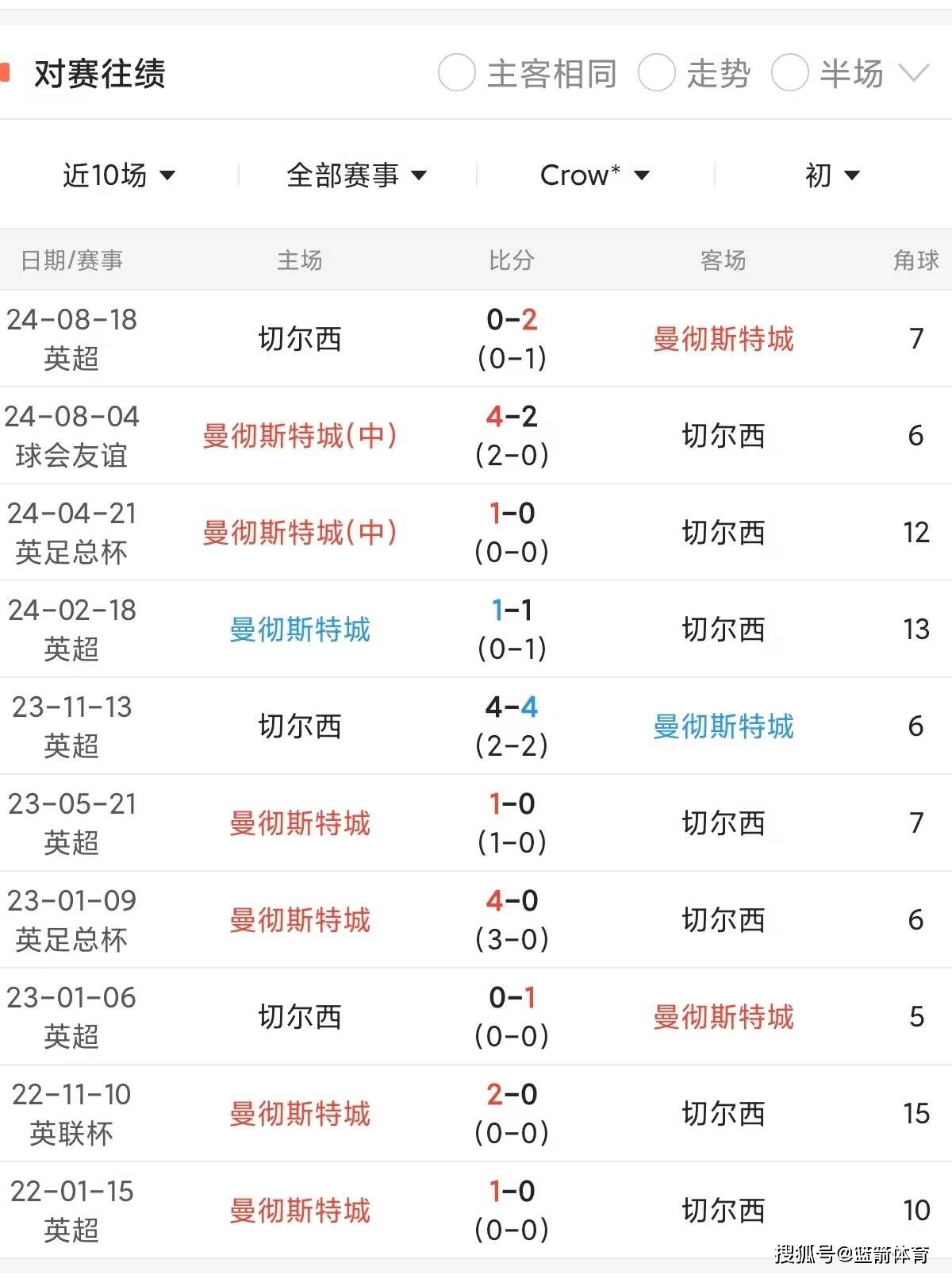B体育体育下载-曼城客场逼平对手，慢慢拉大积分优势