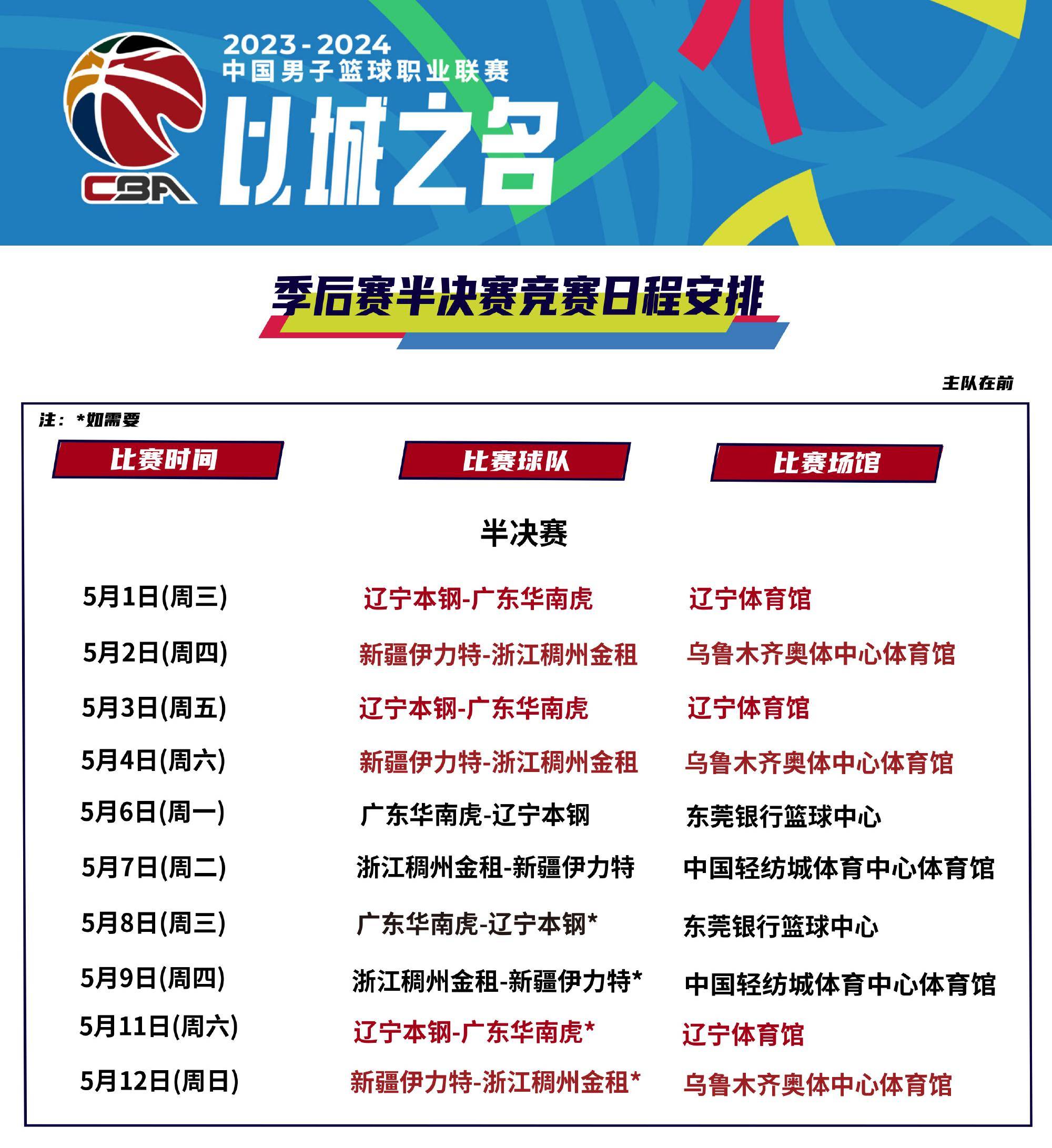 CBA球员集结合练，全力备战新赛季征程的简单介绍