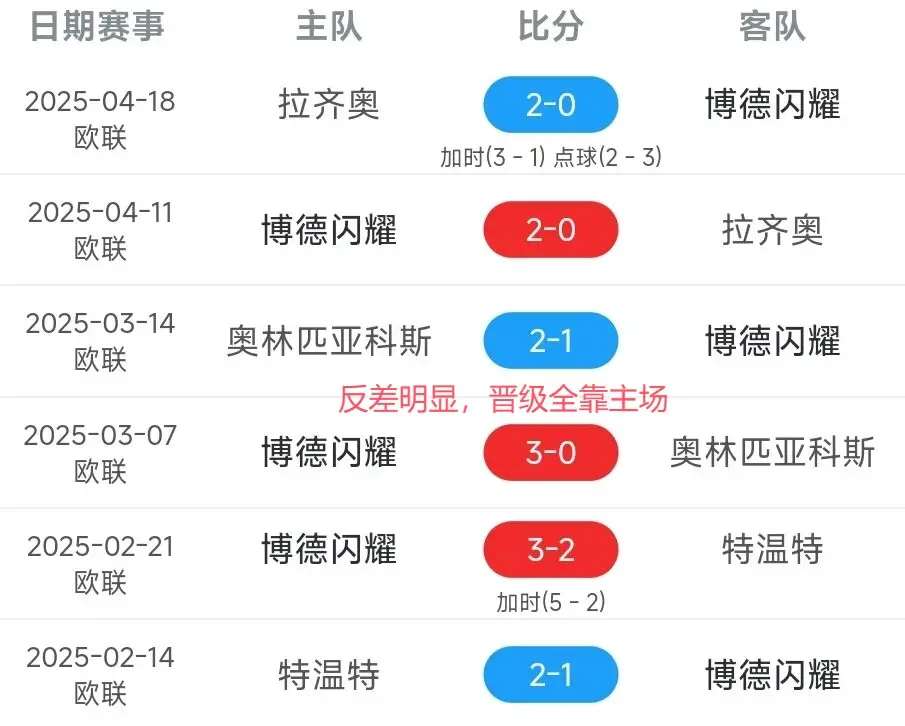 B体育体育网站入口-包含马德里竞技力争保持领先，客场迎战热刺备战充分的词条