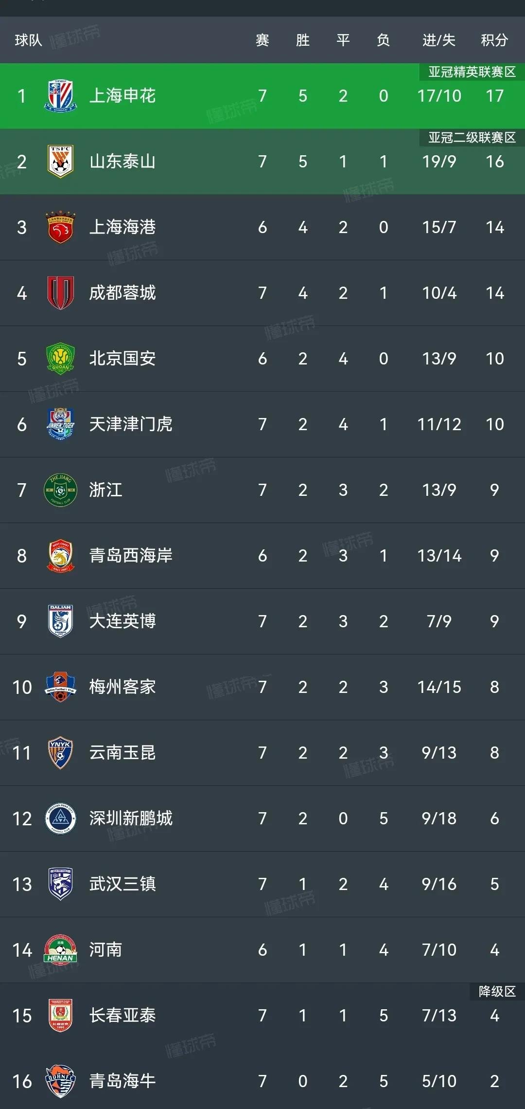 B体育体育app下载地址-上海绿地申花斩获胜利，闯入八强