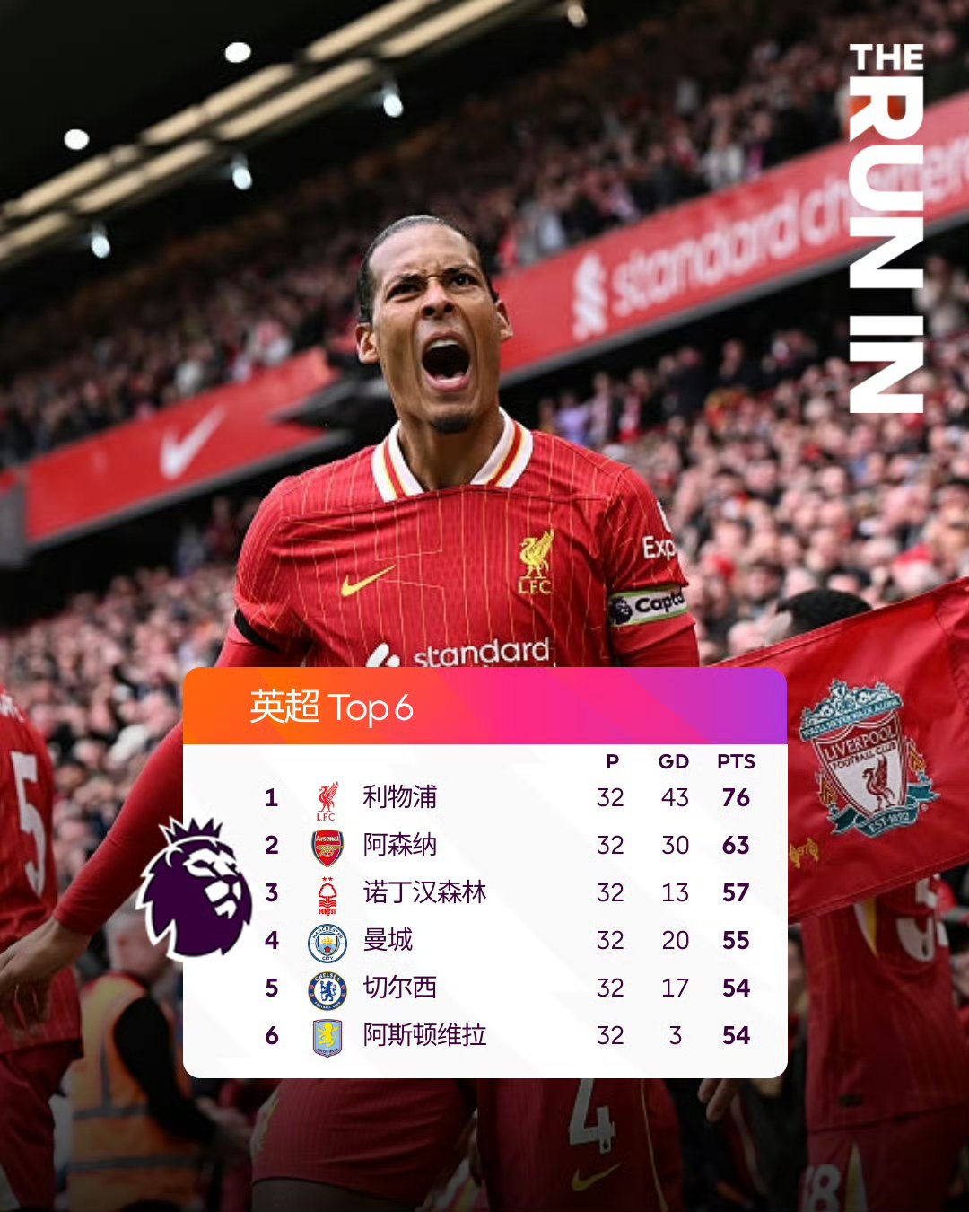 利物浦5-0大胜创新赛季纪录!梅开二度的球星是他的简单介绍 利物浦5-0大胜创新赛季纪录!梅开二度的球星是他的简单介绍