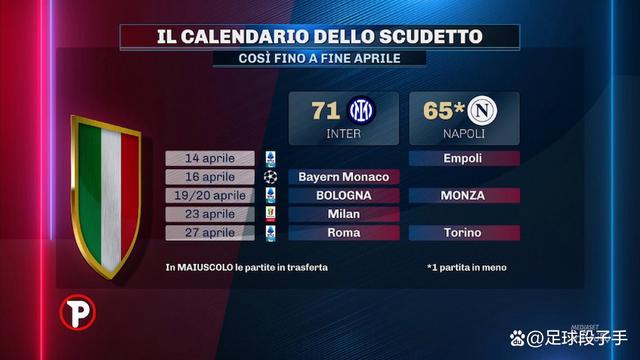 意大利足球冠军争夺赛，在赛季进入白热化阶段的简单介绍