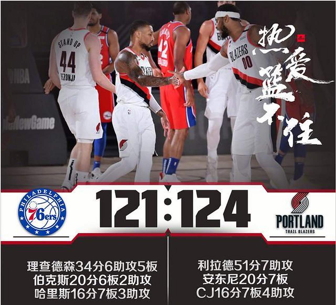 开拓者负于灰熊,利拉德砍下40分无效的简单介绍 开拓者负于灰熊,利拉德砍下40分无效的简单介绍