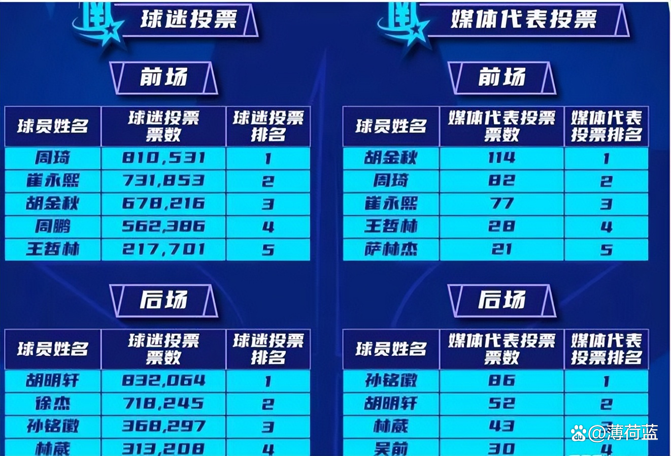 B体育体育下载-广东男篮大胜上海，积分榜再次领先